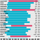 Illustration for article titled Which Famous Singers Have The Widest Vocal Ranges?